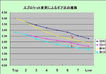 �X�v���P�b�g�����ύX