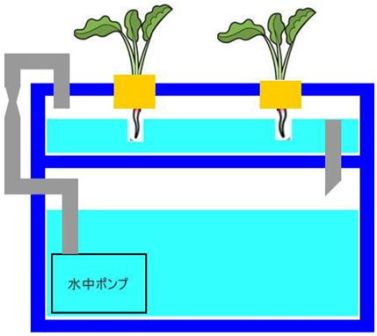 ���k�͔|�I�[�o�[�t���[�Z�b�g